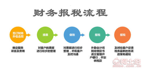 東西湖區公司注冊、注銷、變更及代理記賬全攻略